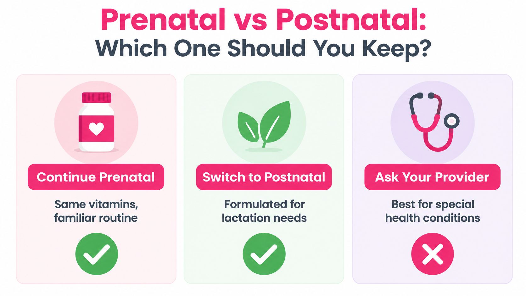 A visual guide comparing prenatal and postnatal vitamin options for new mothers to support their health.