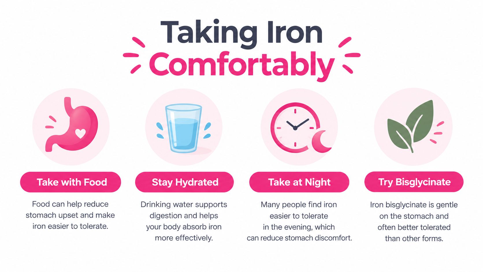 An infographic titled Taking Iron Comfortably offering tips like taking with food, staying hydrated, and choosing bisglycinate.