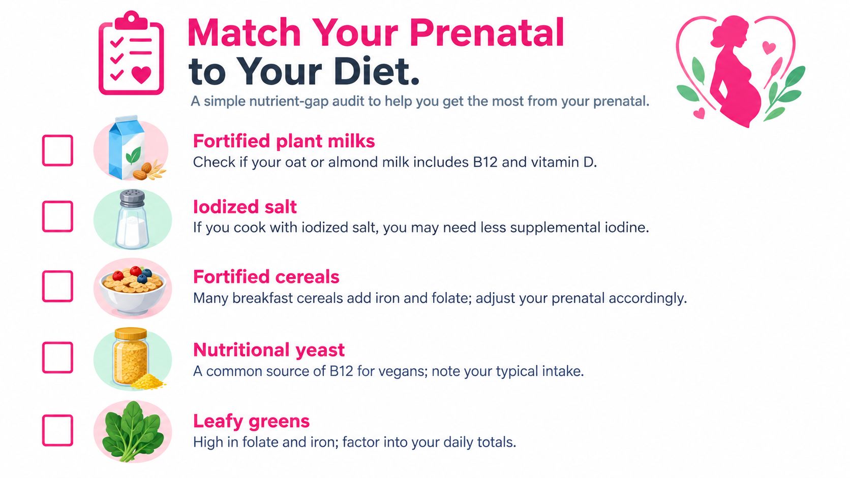 A checklist graphic helping pregnant women adjust their prenatal vitamin intake based on their dietary food choices.