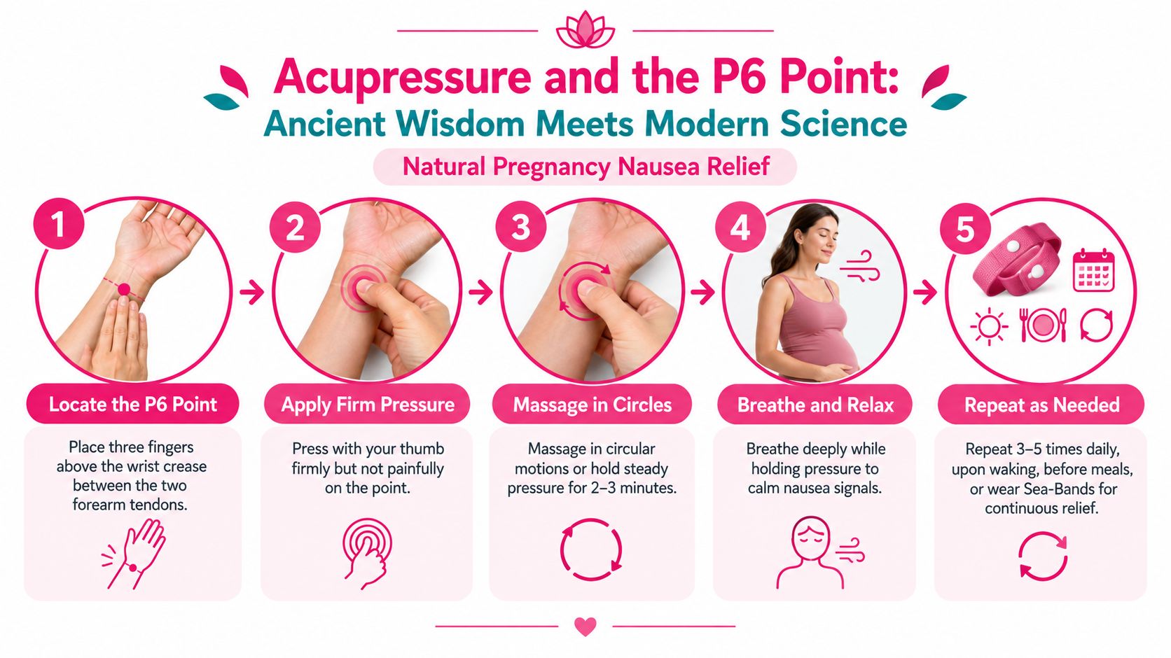 An infographic showing five easy steps to locate and apply pressure to the P6 acupressure point for nausea relief.