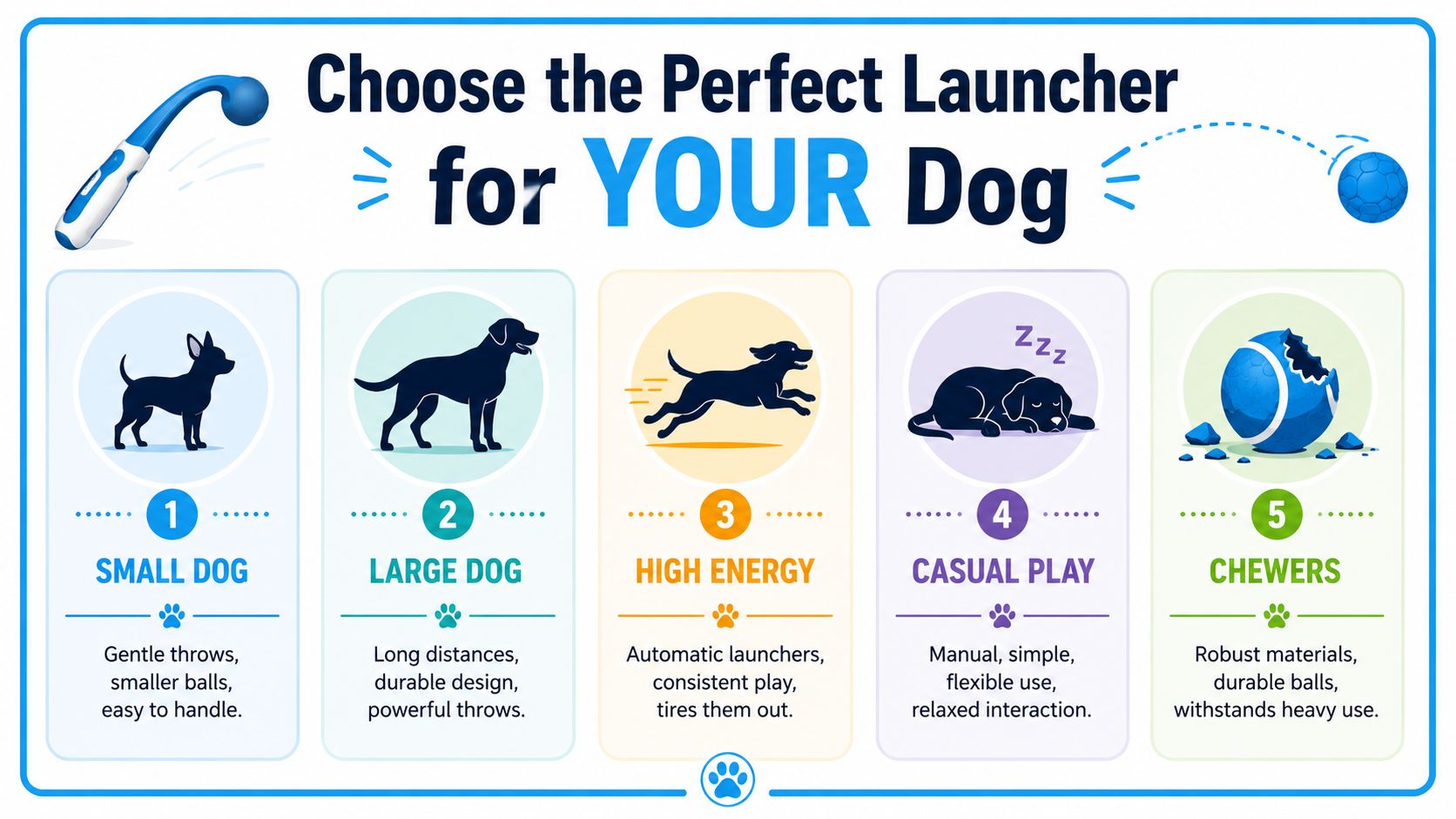 An infographic guiding dog owners on selecting the ideal ball launcher based on their dog's specific needs.