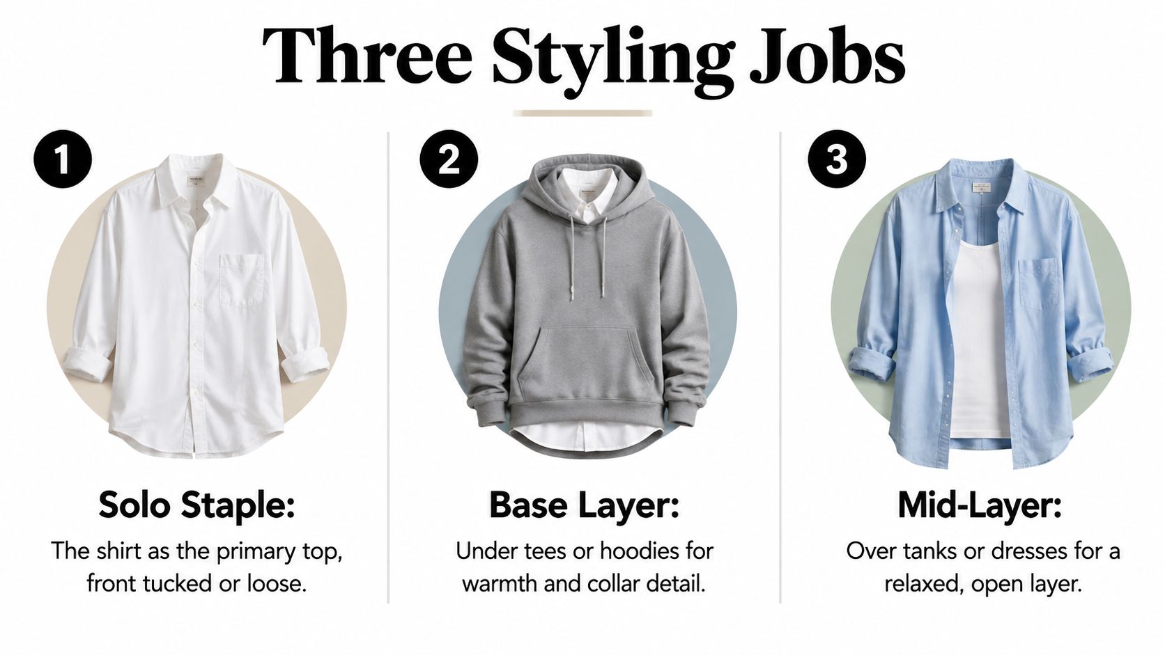 An infographic showing three different styling ways to wear a shirt: as a solo staple, a base layer, or a mid-layer.