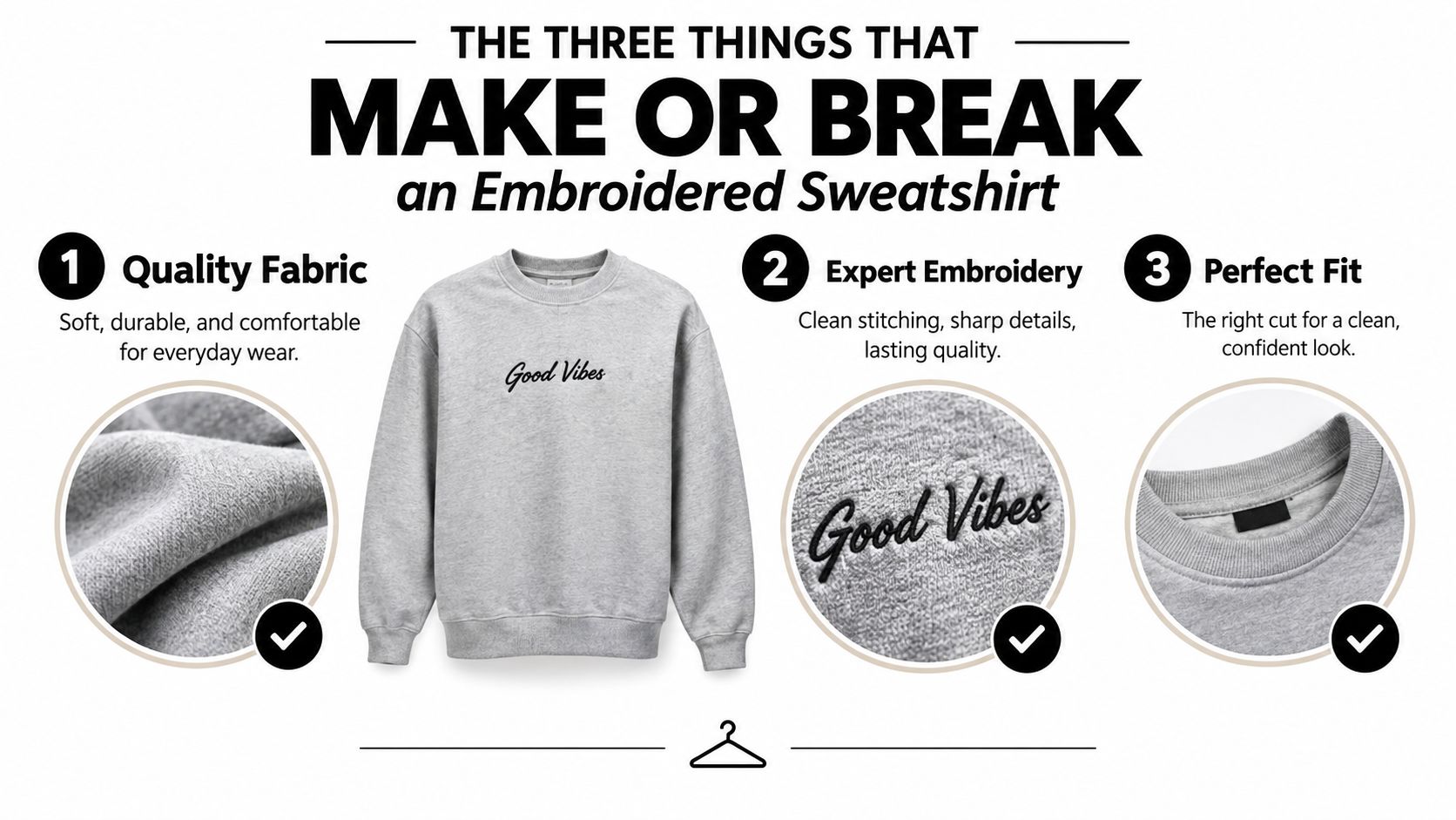 An infographic showing three essential qualities for choosing the best embroidered sweatshirt: quality fabric, expert embroidery, and perfect fit.