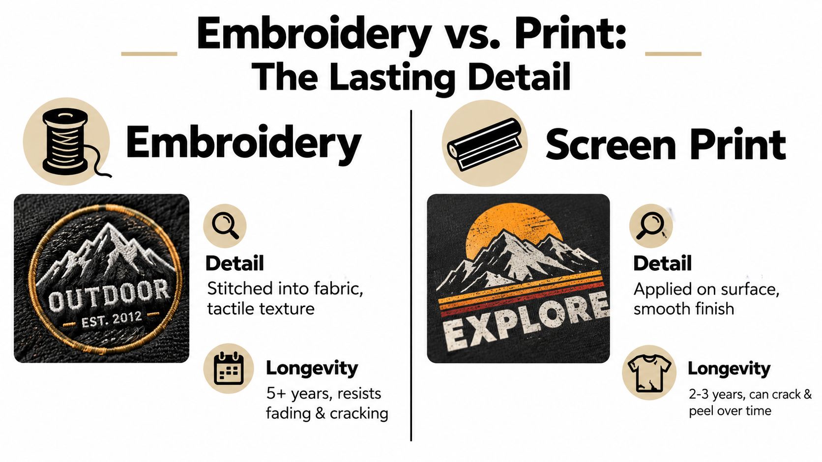 A comparison infographic between embroidery and screen print detailing their texture differences and longevity for custom apparel.