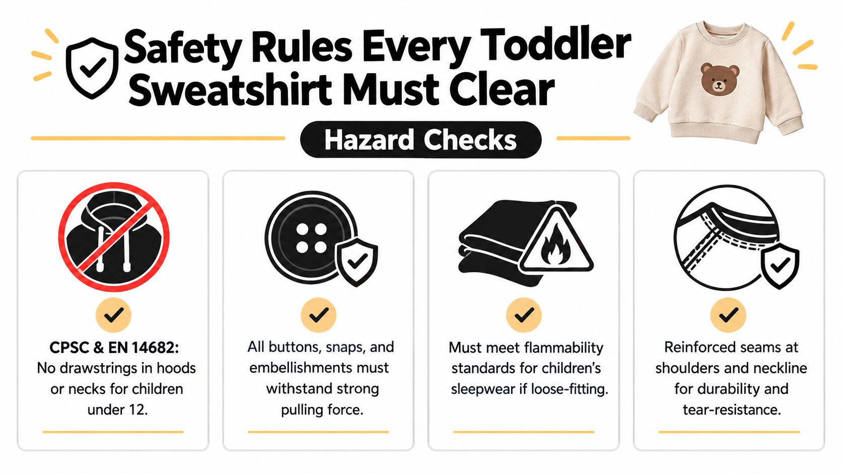 An infographic detailing essential safety standards and hazard checks for children's clothing to prevent common injuries.