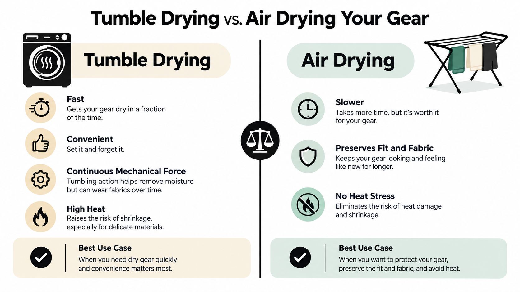 A comparison infographic showing the pros and cons of tumble drying versus air drying clothes.