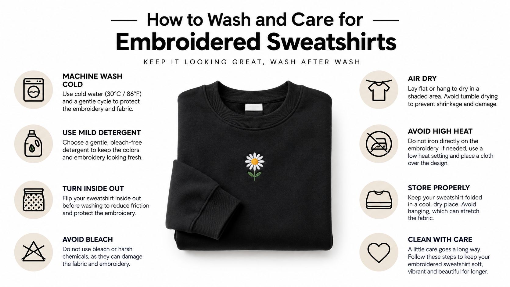 An instructional infographic detailing the proper care and washing steps for maintaining embroidered sweatshirts.