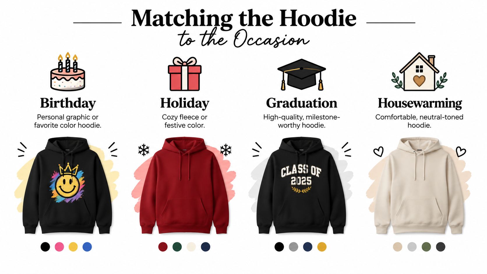 An infographic displaying four different hoodie styles matched to specific occasions like birthdays, holidays, graduations, and housewarmings.