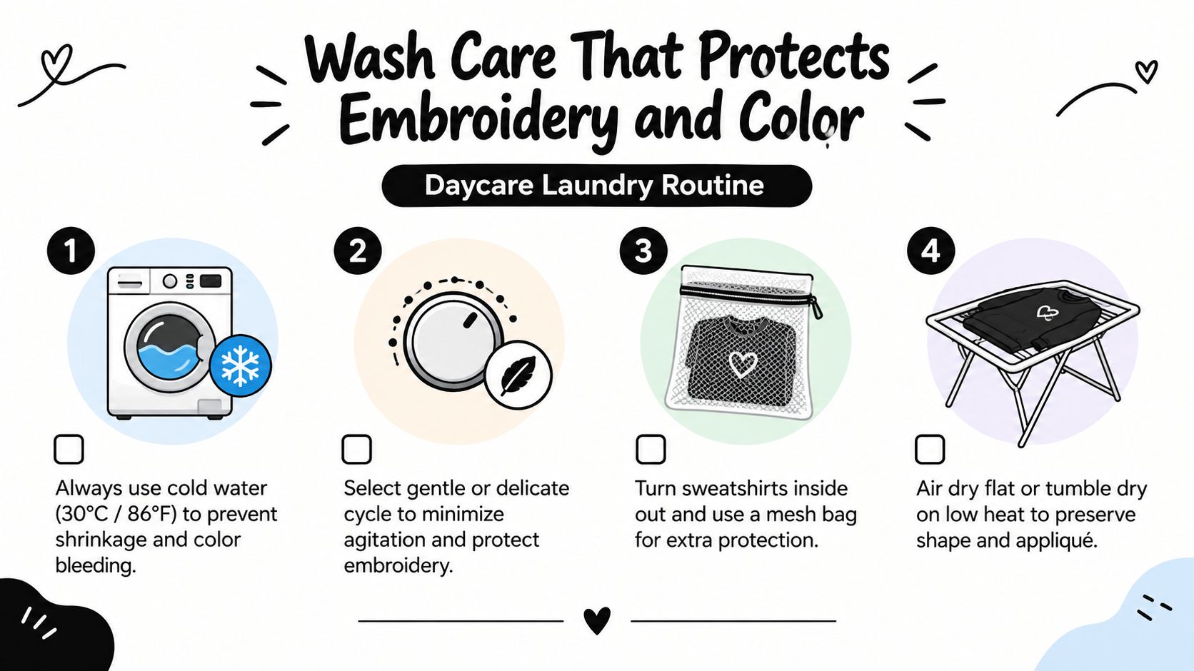 An infographic showing four essential steps for washing embroidered toddler sweatshirts to protect fabric and color.