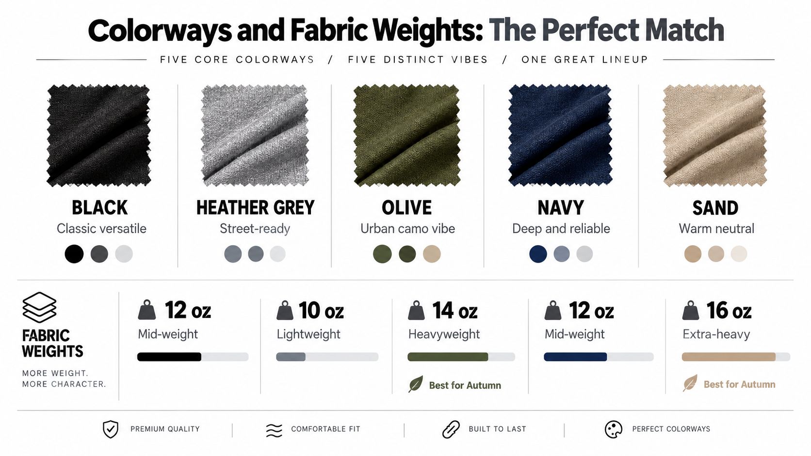 A visual guide comparing five different colors and fabric weights for oversized crewneck sweatshirts.