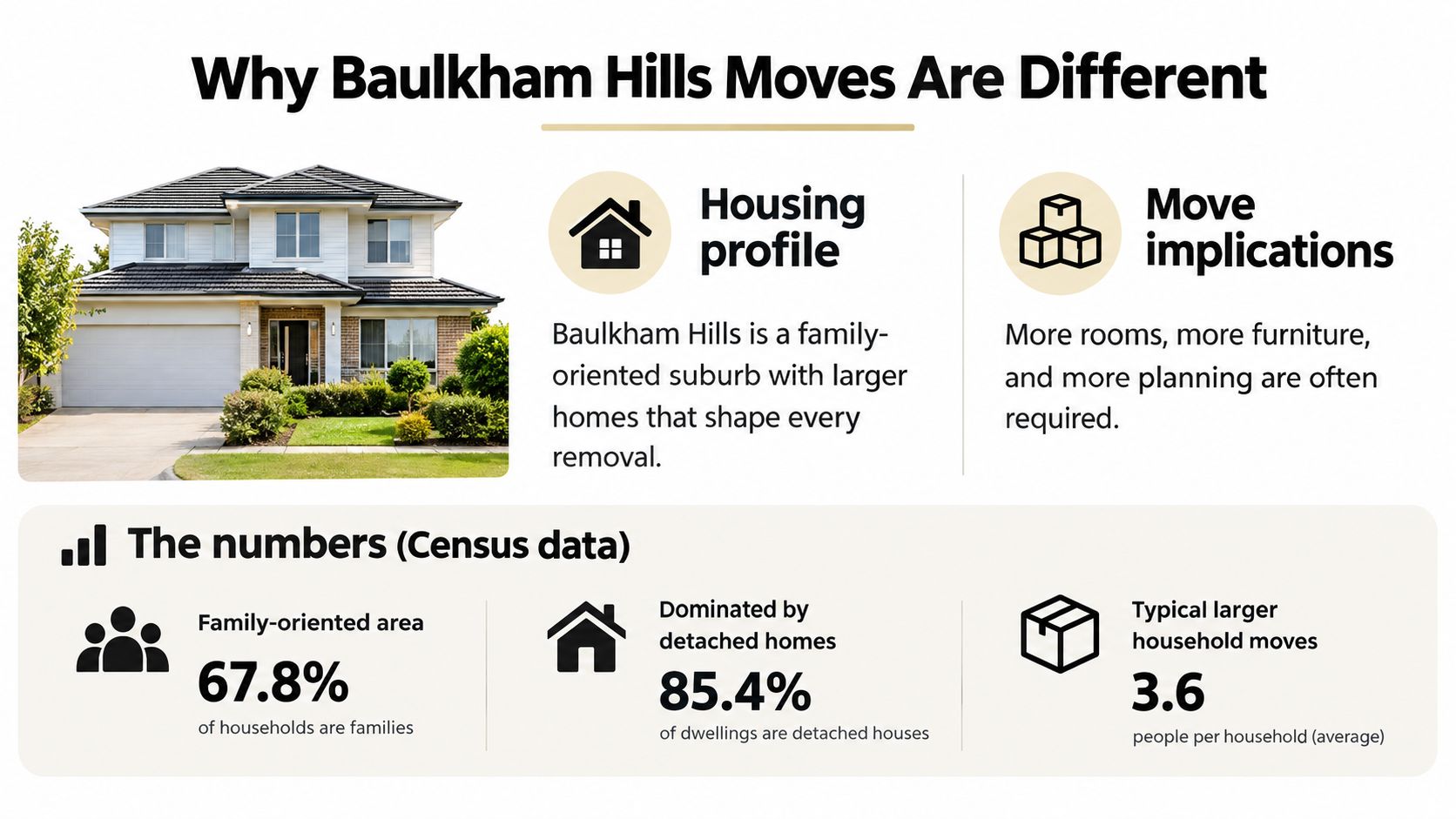 baulkham hills removals