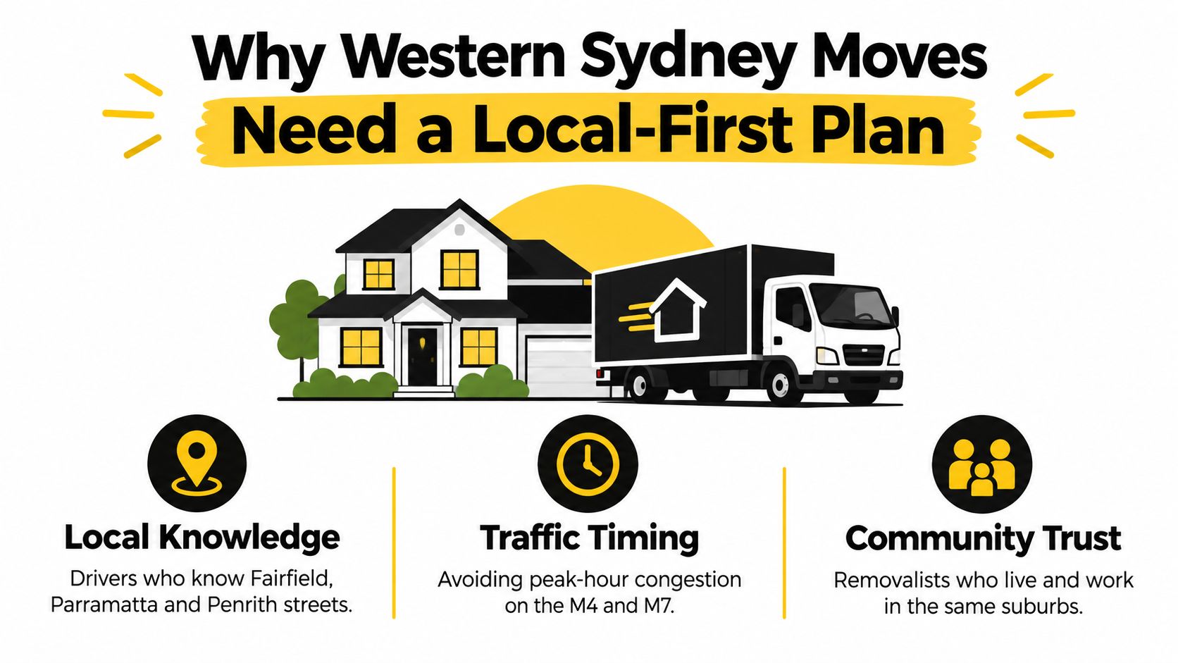 removalists western sydney