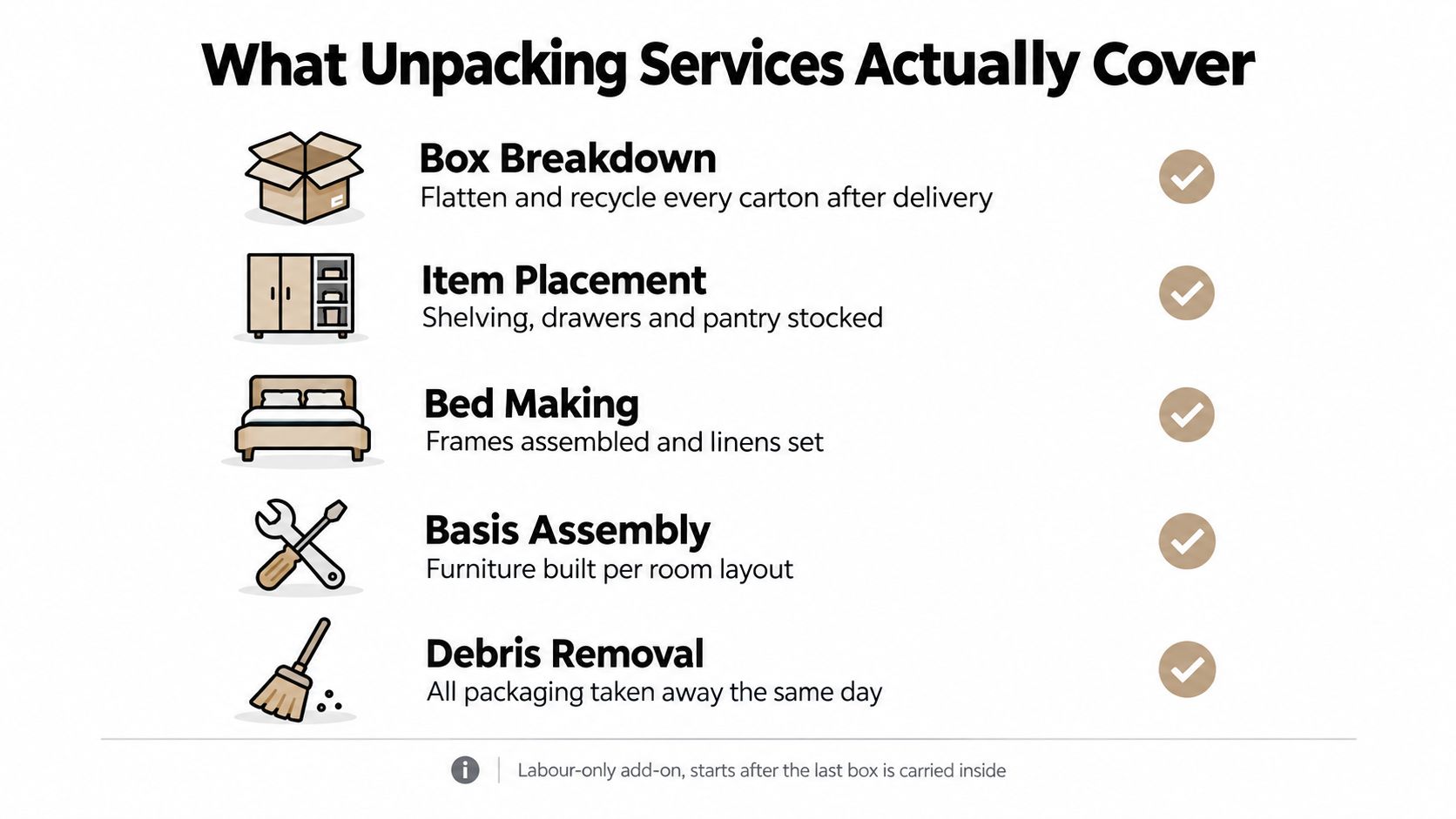 unpacking services cost