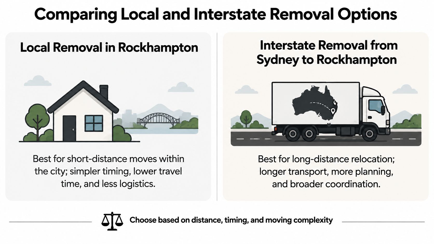 rockhampton removal company