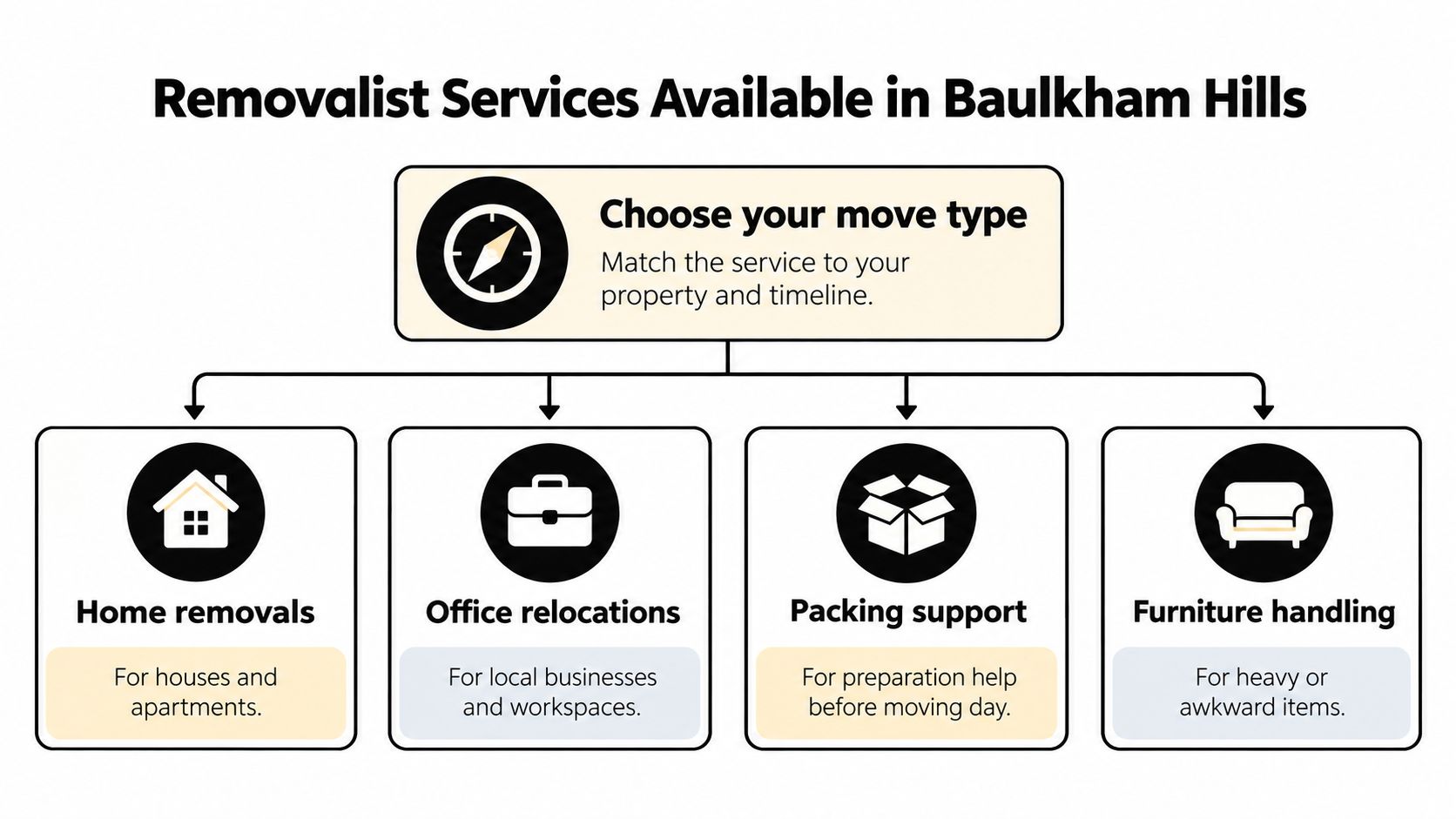 baulkham hills removals