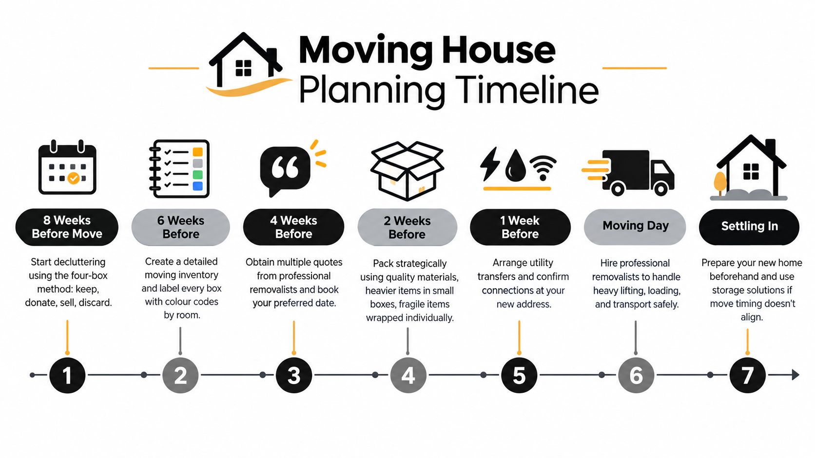 moving house advice