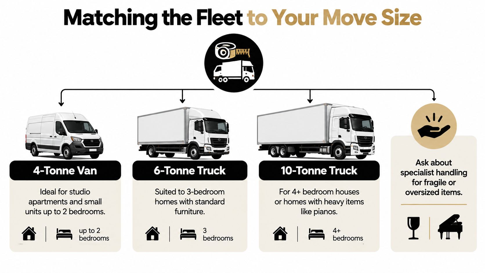 removalists western sydney