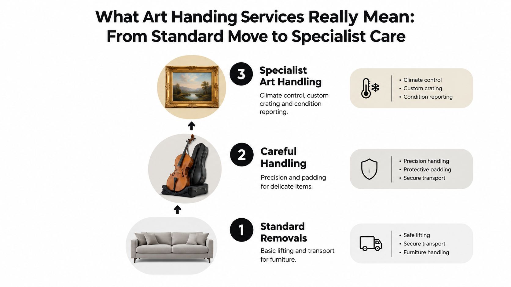 art handling services