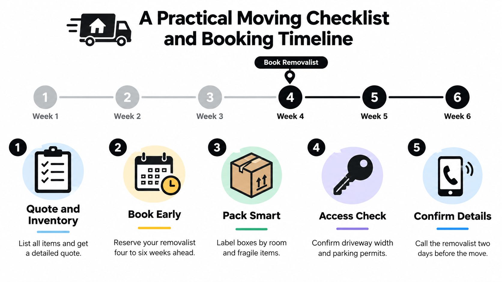 removalists south west sydney