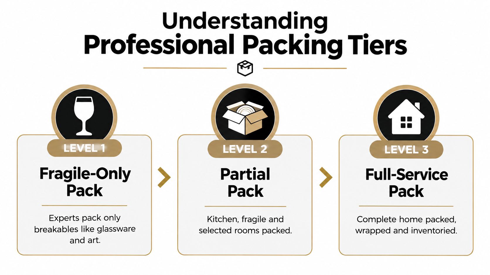 removals with packing service