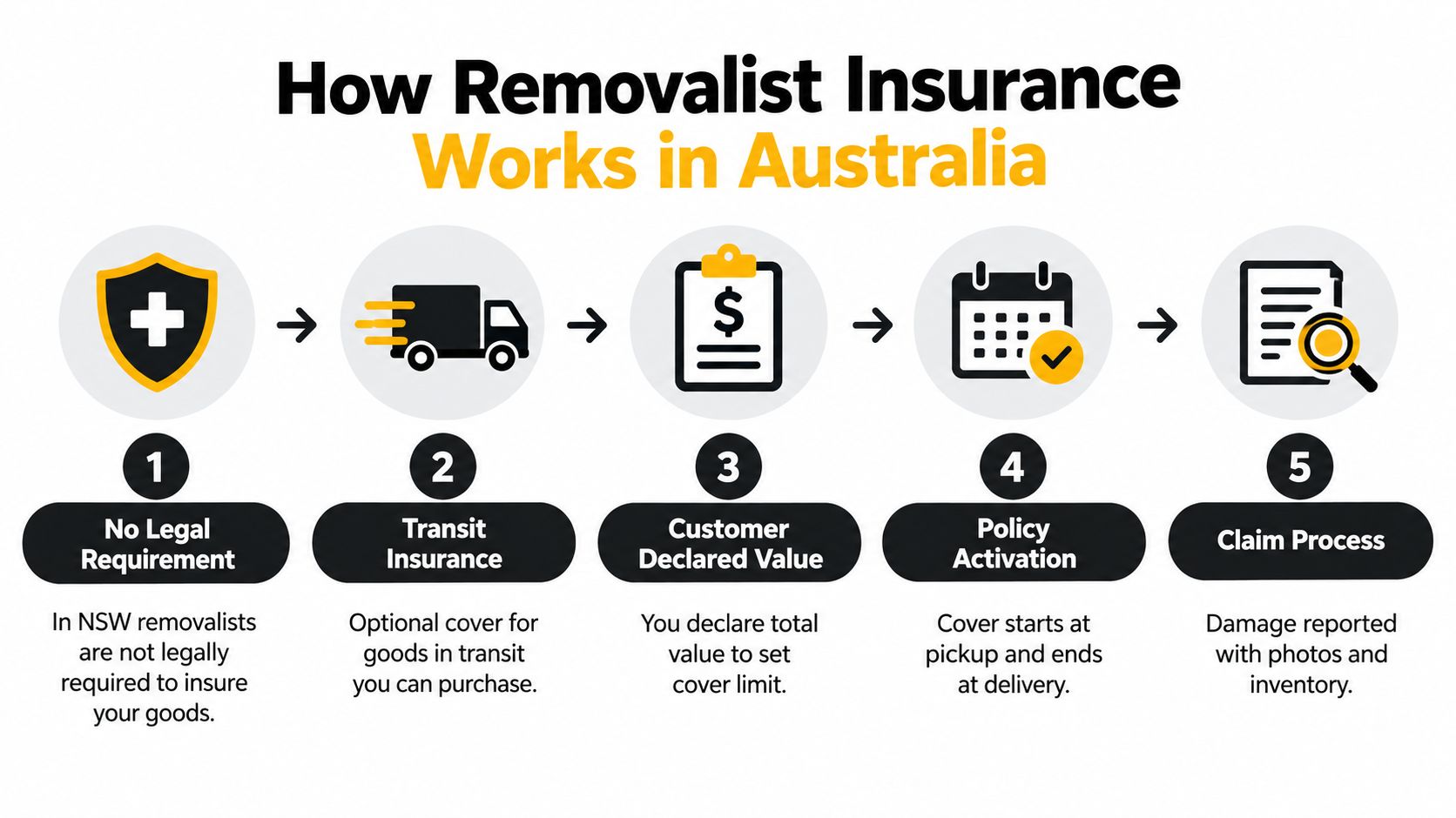 insurance for removalists