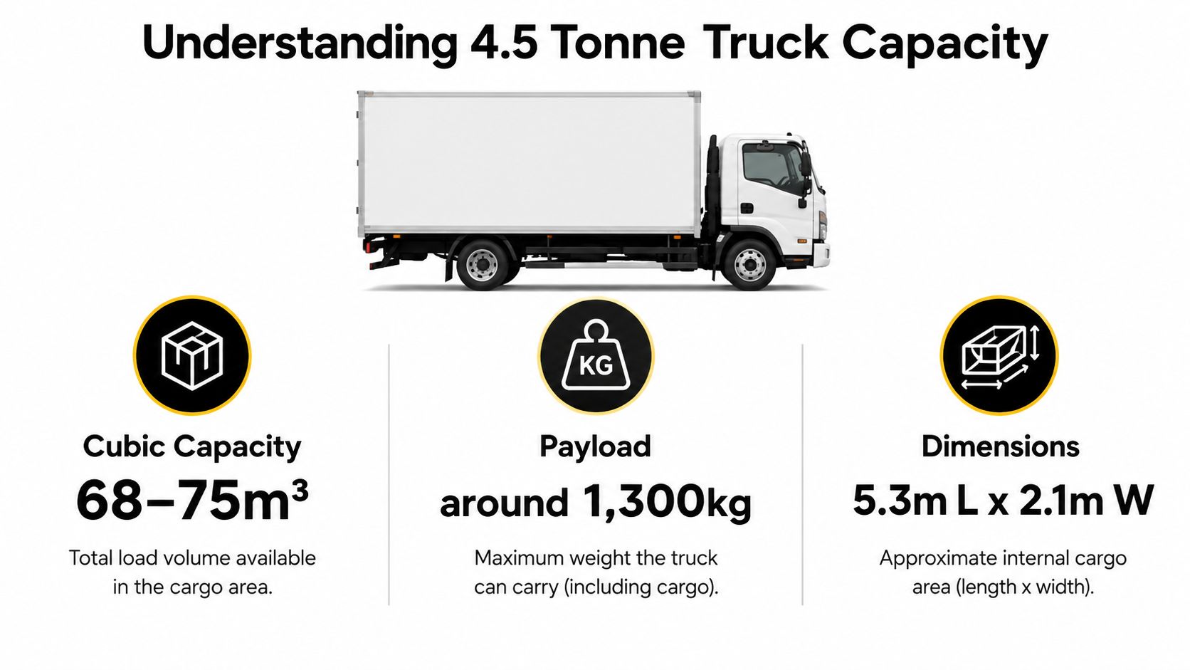 4.5 tonne truck