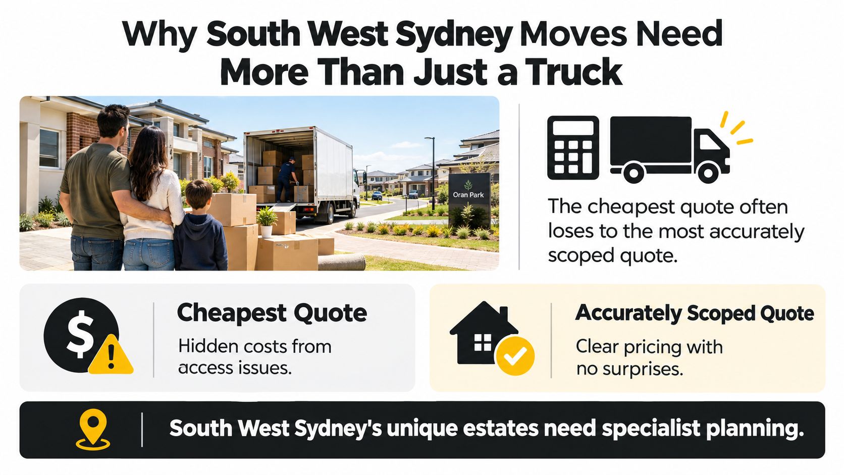 removalists south west sydney