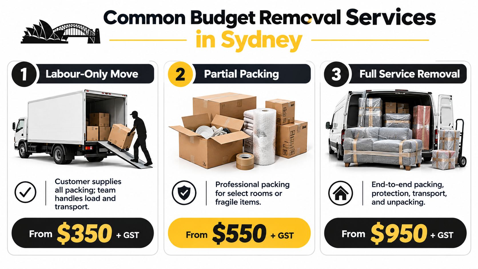 budget removals sydney