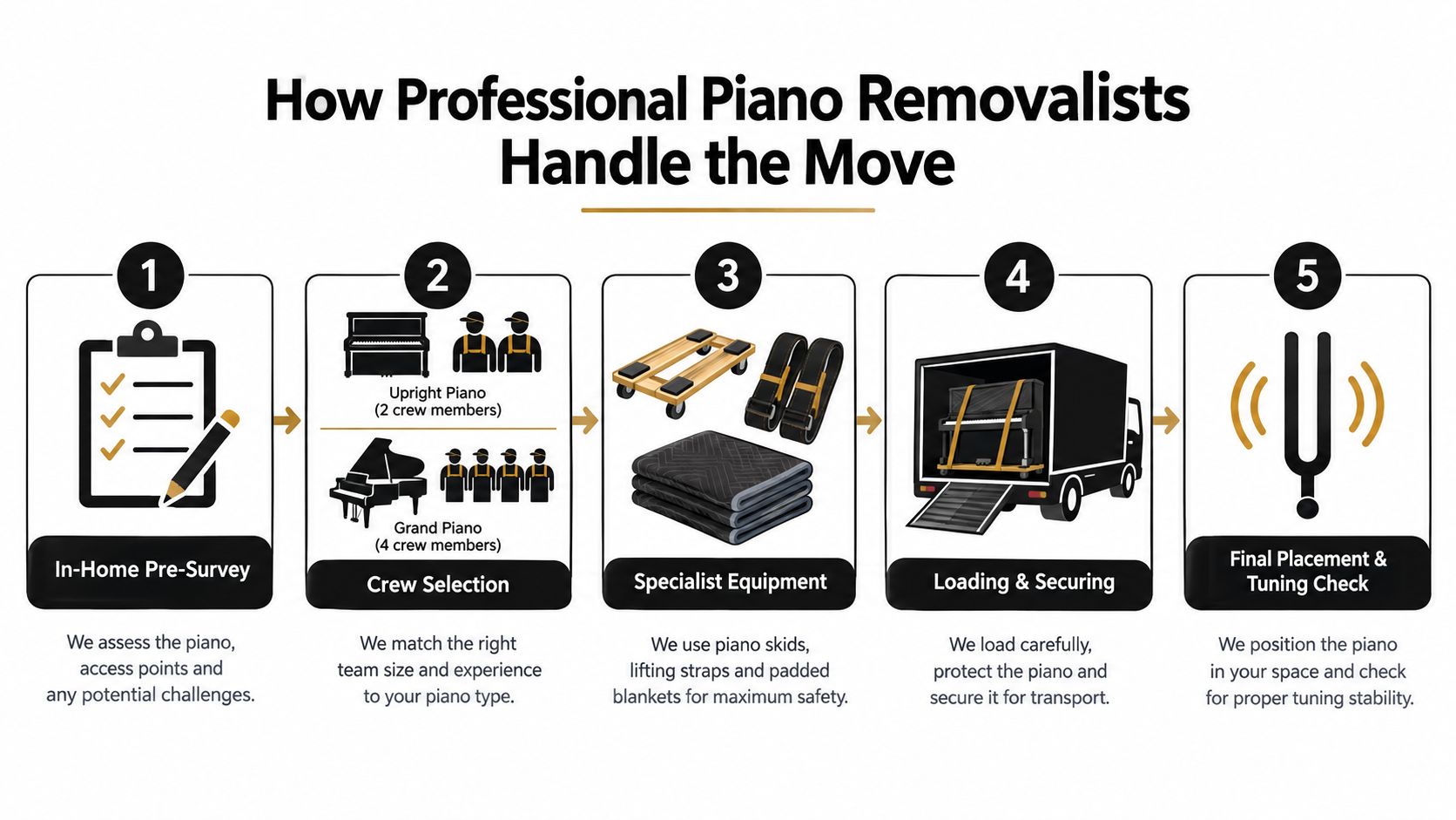 interstate piano removals