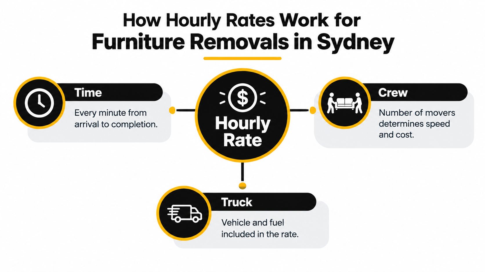 furniture removal prices