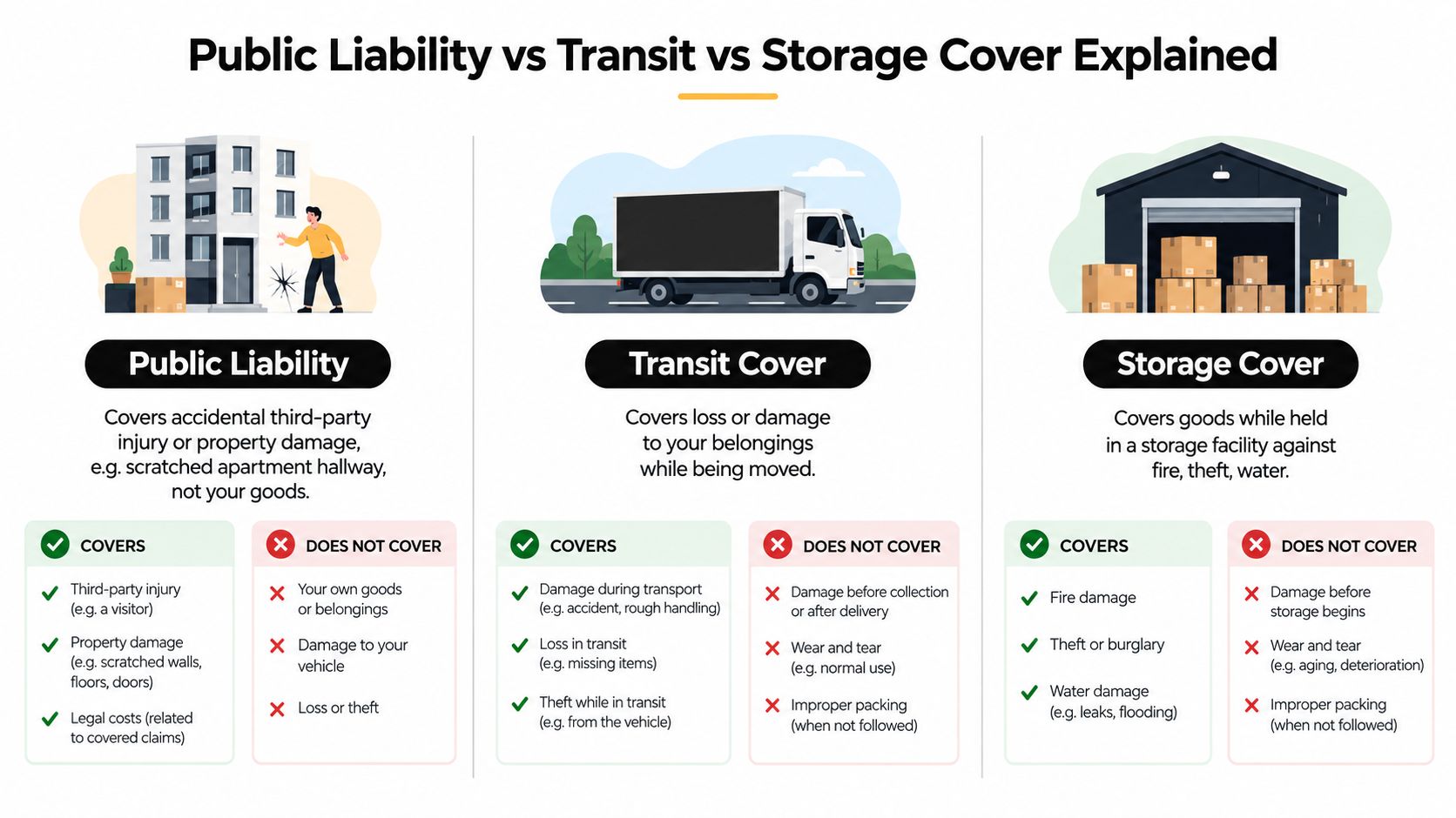 insurance for removalists