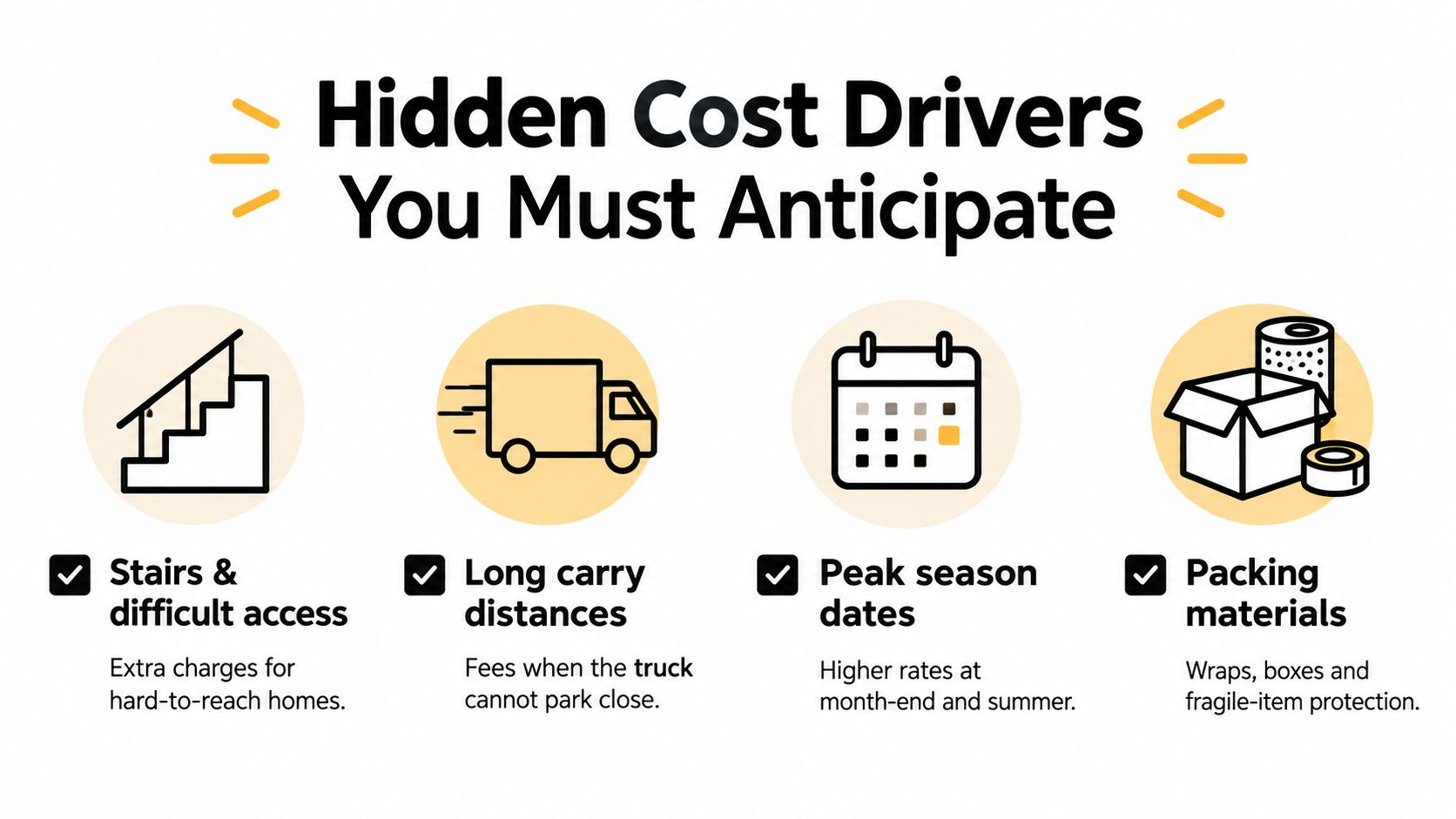how much does it cost to move interstate