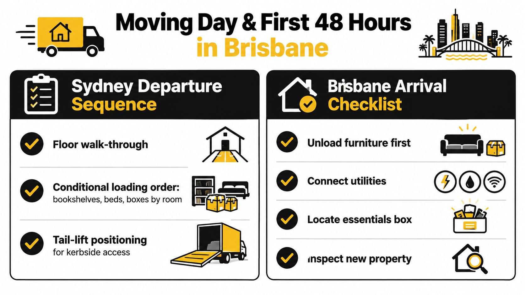 moving from sydney to brisbane