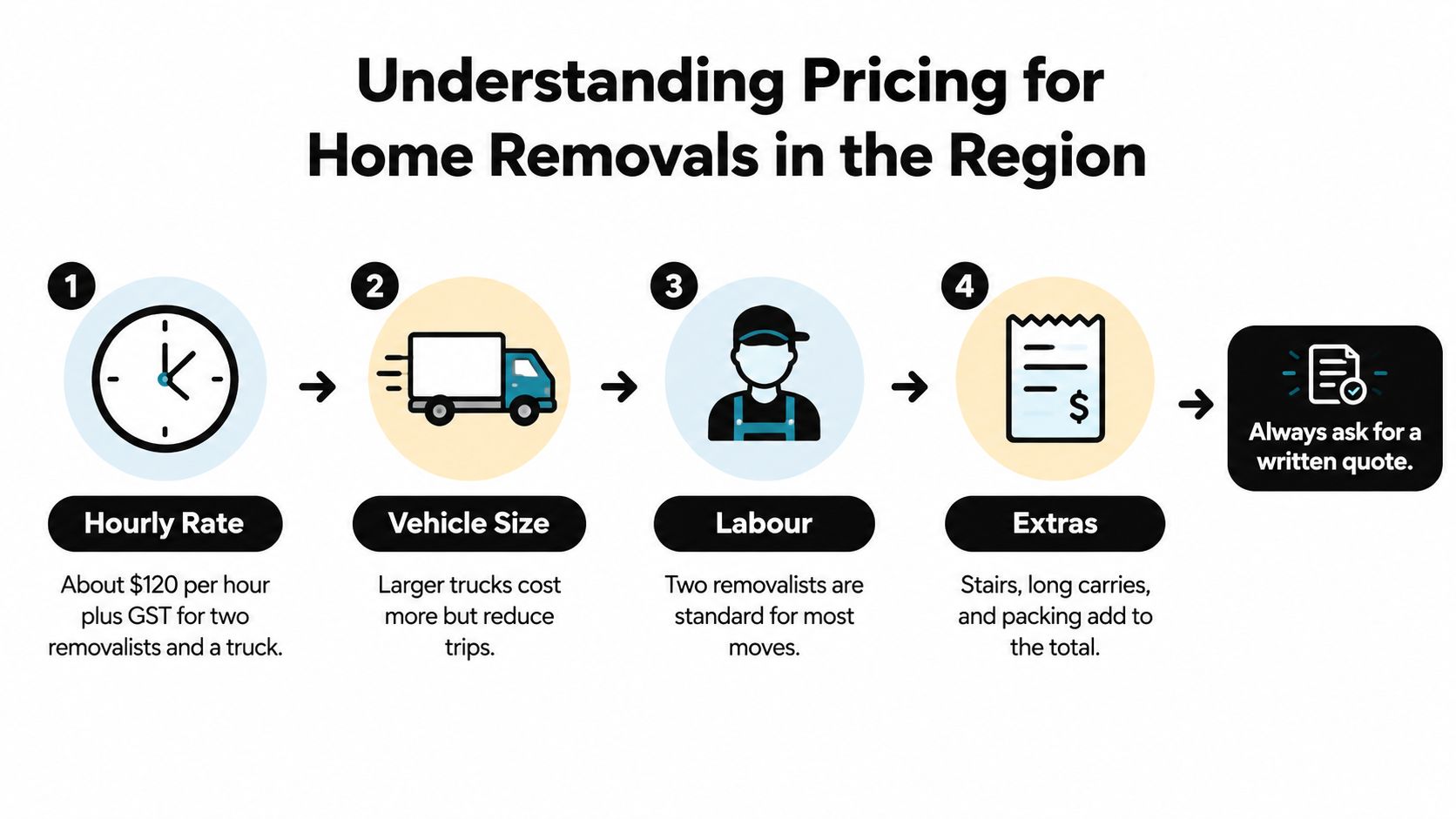 removalists south west sydney