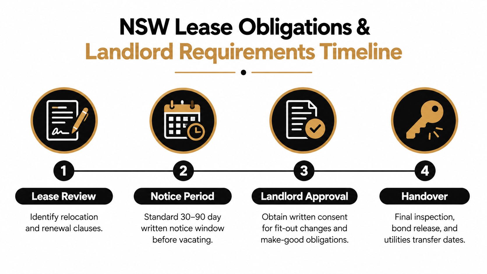 office relocation notice