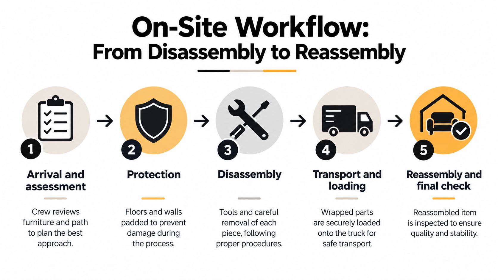 furniture disassembly service