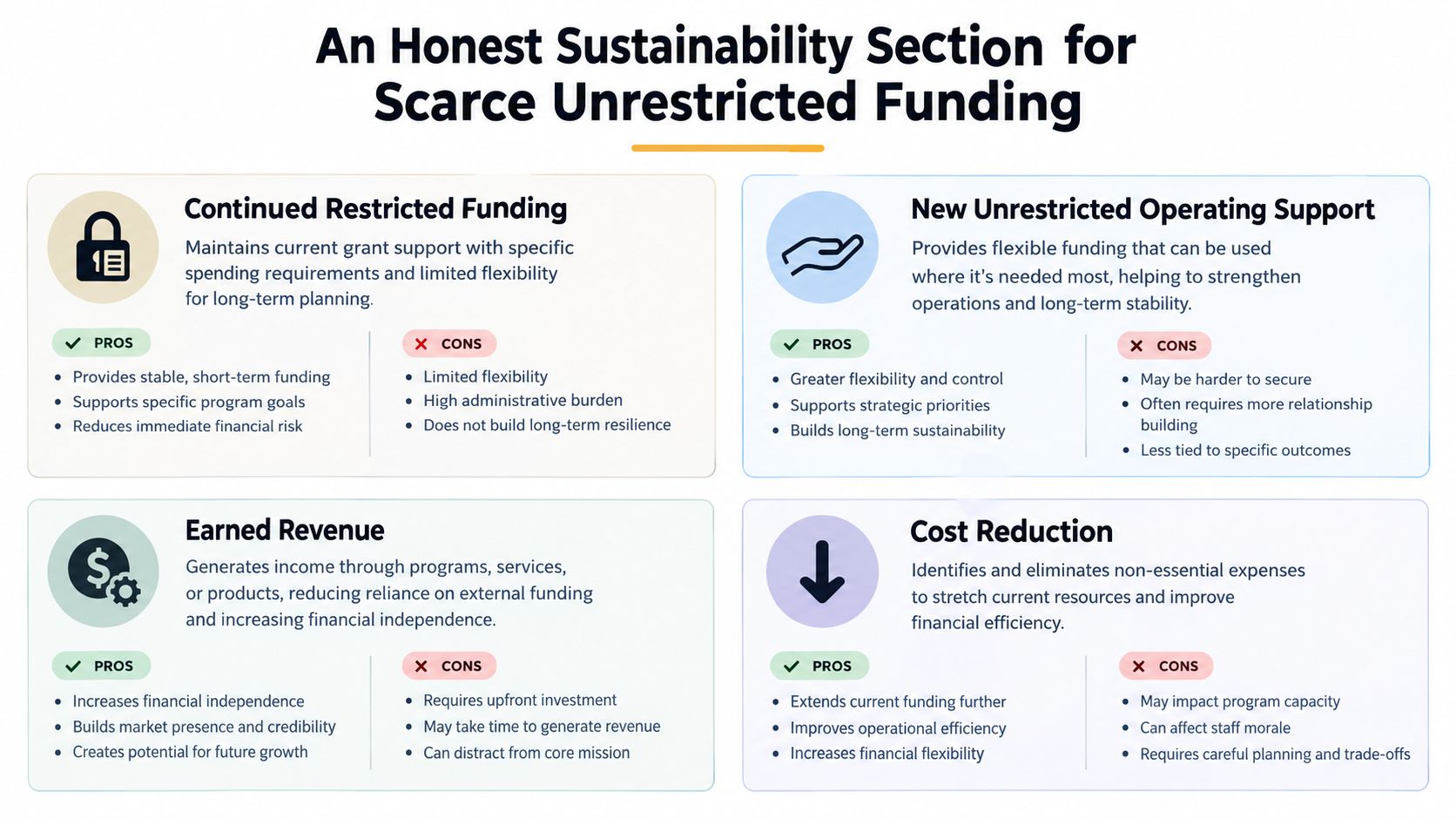 A strategic infographic comparing four funding sustainability models for nonprofits, including pros and cons for each approach.