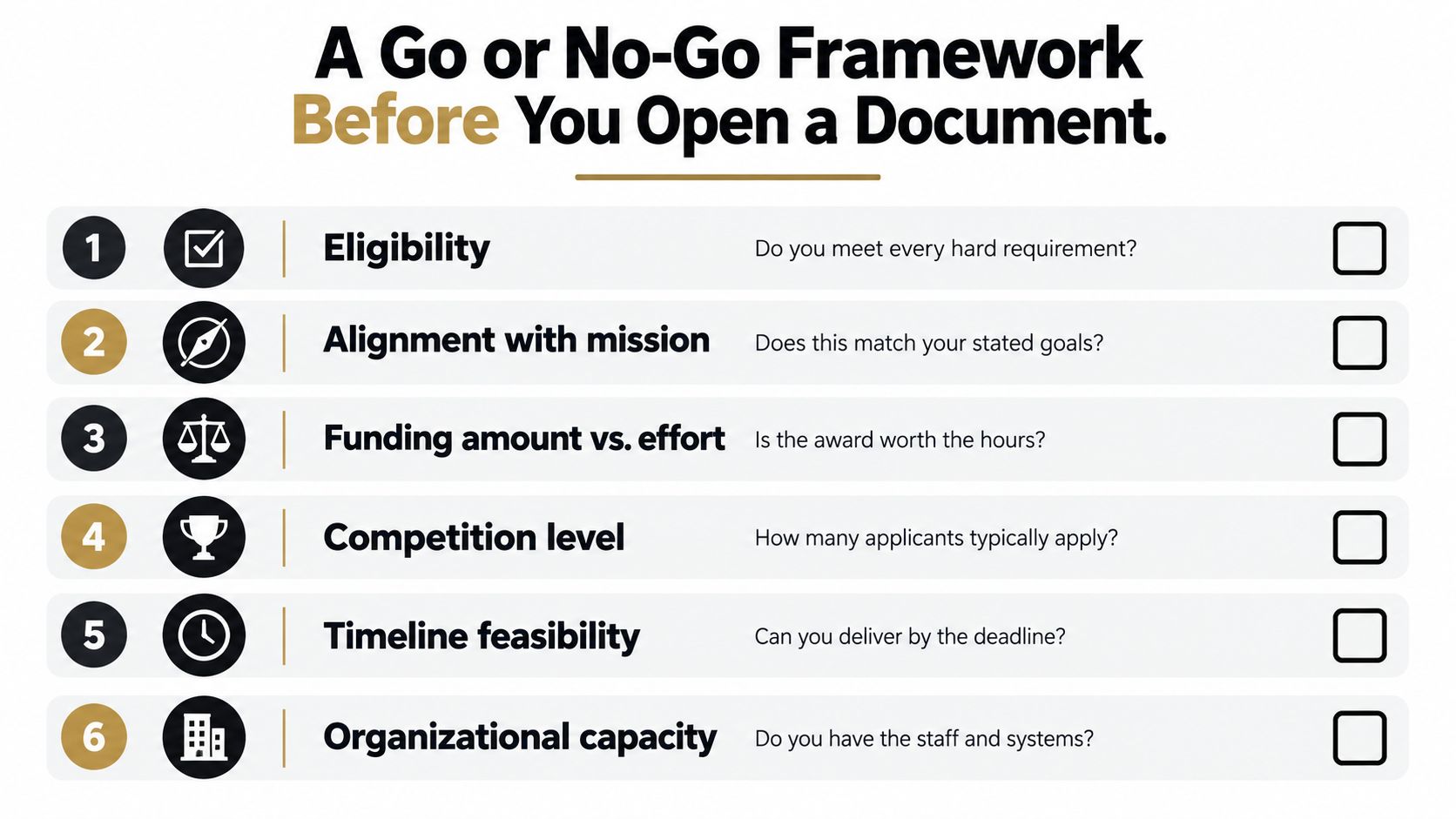 A six-point checklist graphic for evaluating grant applications to decide between a go or no-go decision.