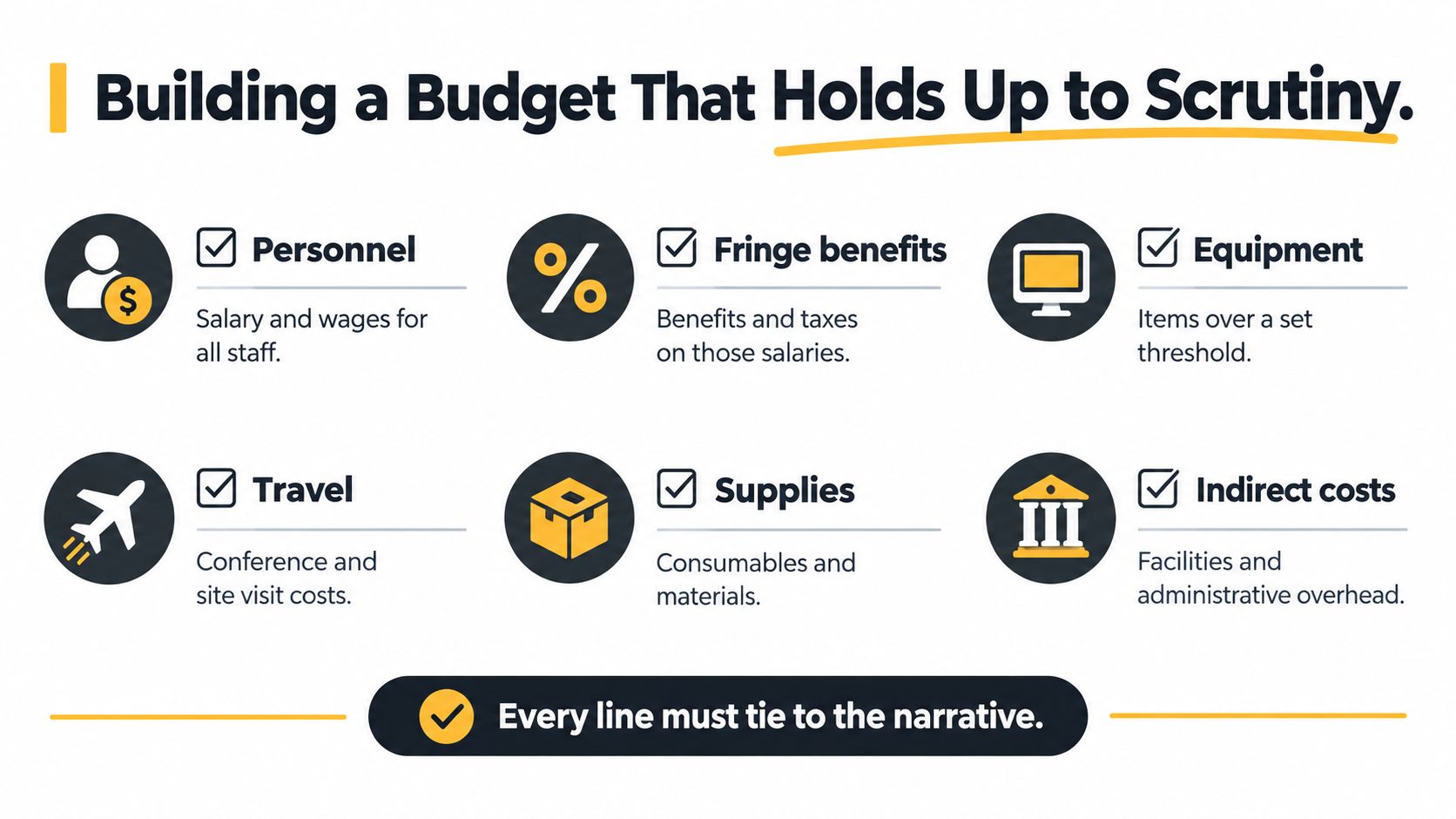 An infographic titled Building a Budget That Holds Up to Scrutiny outlining key budget components for grant proposals.