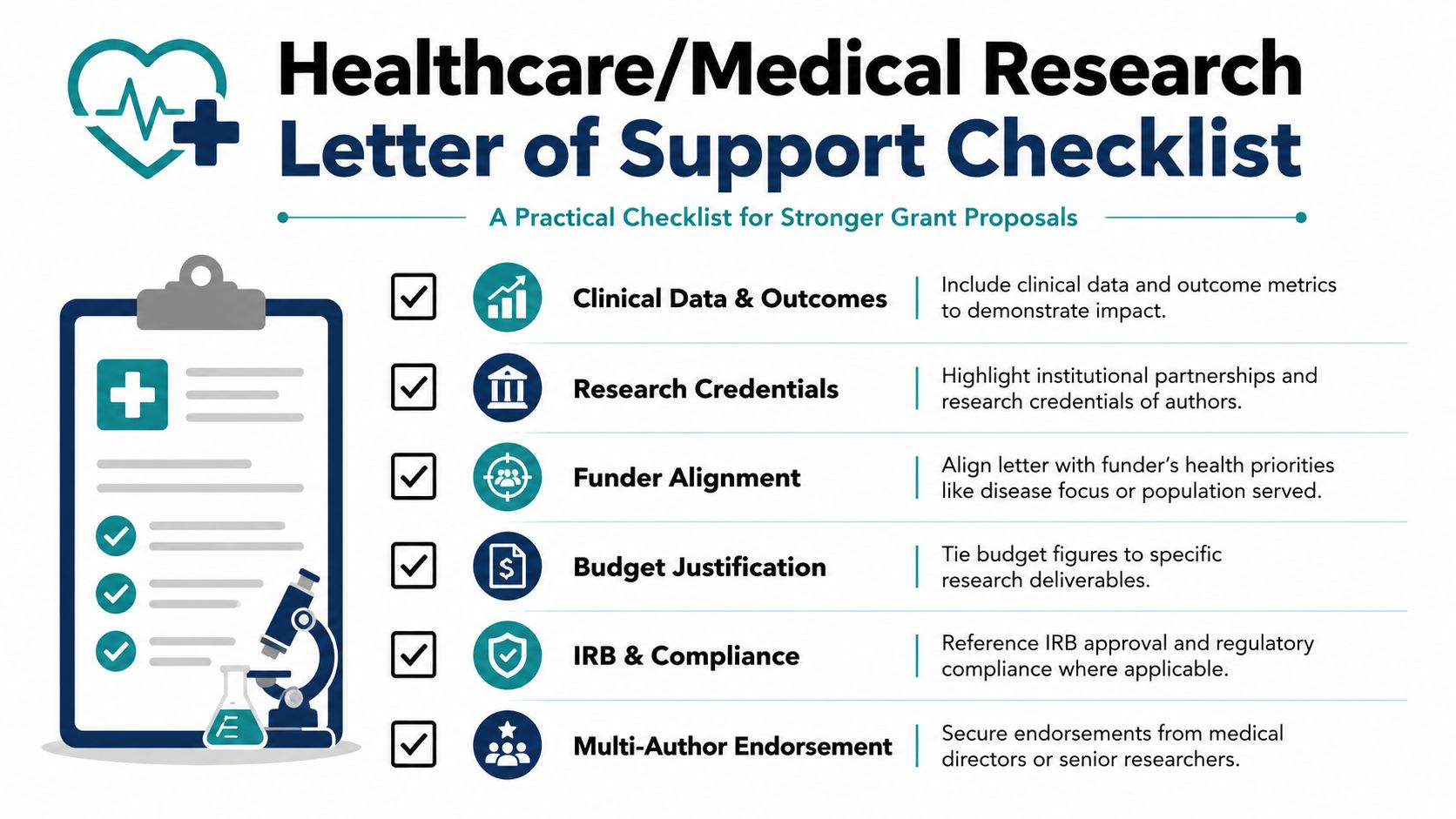 A checklist infographic outlining key components to include in a healthcare or medical grant letter of support.