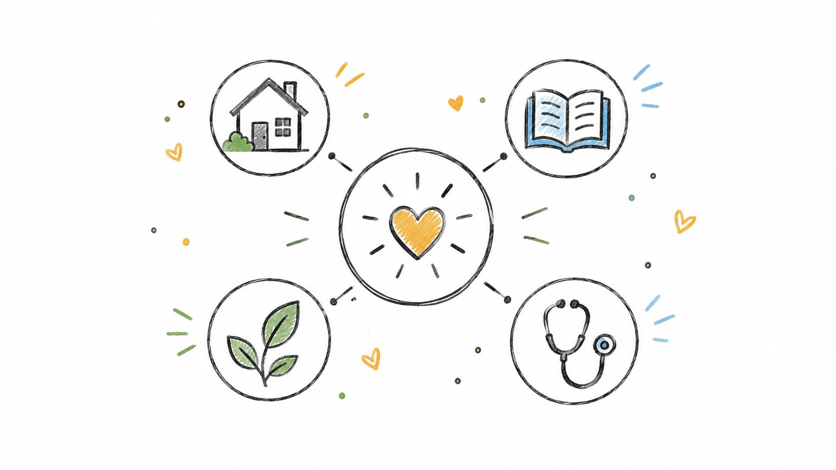 A central heart icon connected to illustrations of a house, an open book, leaves, and a stethoscope.