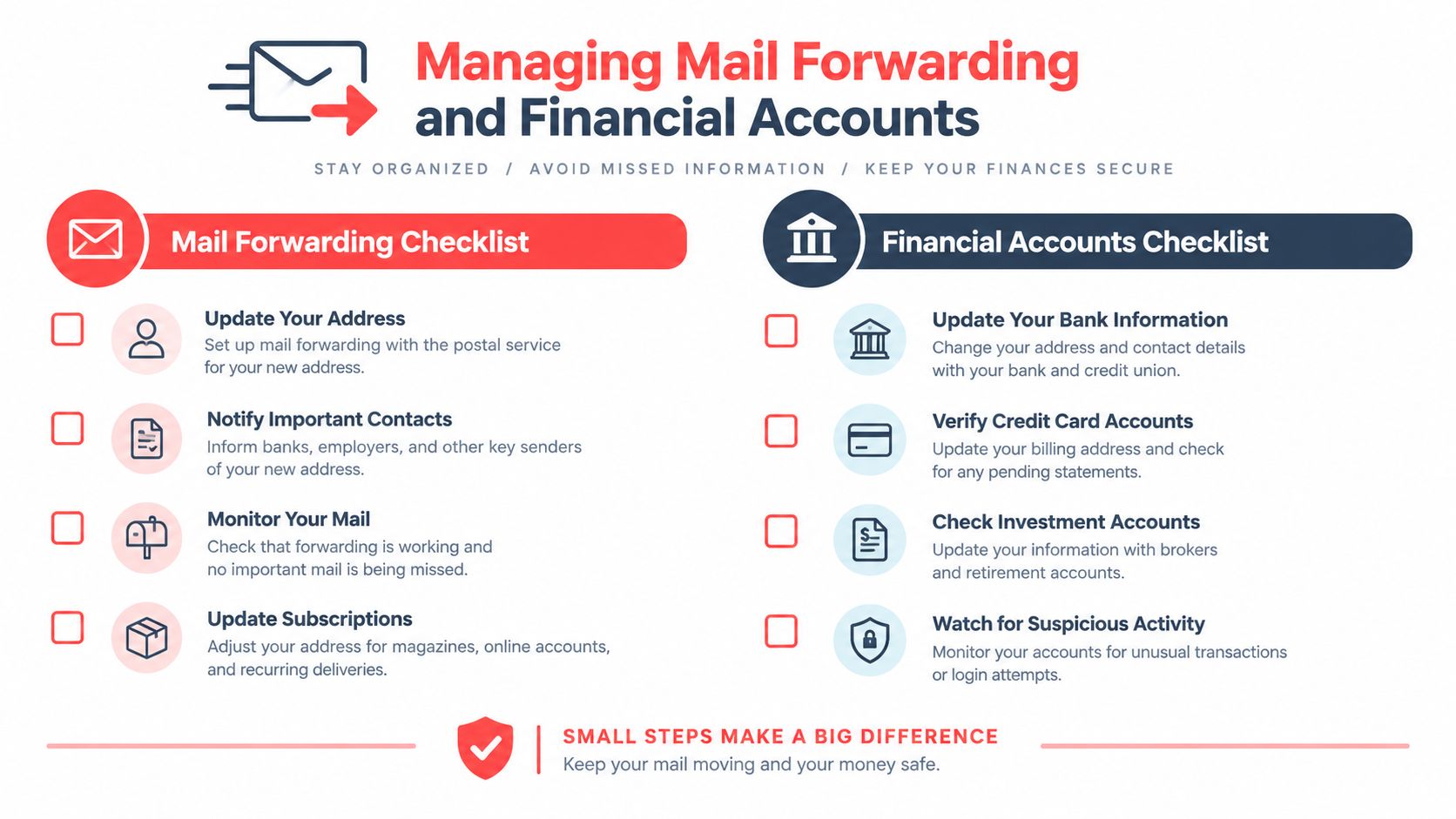A checklist infographic outlining essential steps for managing mail forwarding and financial accounts when moving to a new home.