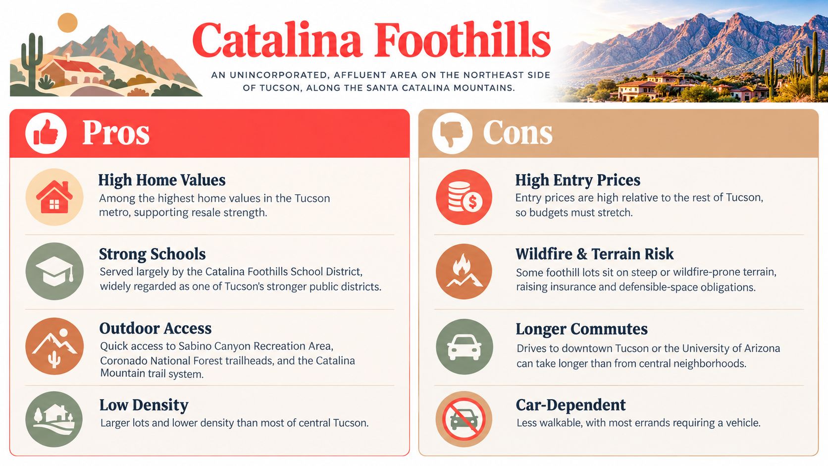 An infographic summarizing the pros and cons of living in the affluent Catalina Foothills neighborhood in Tucson.