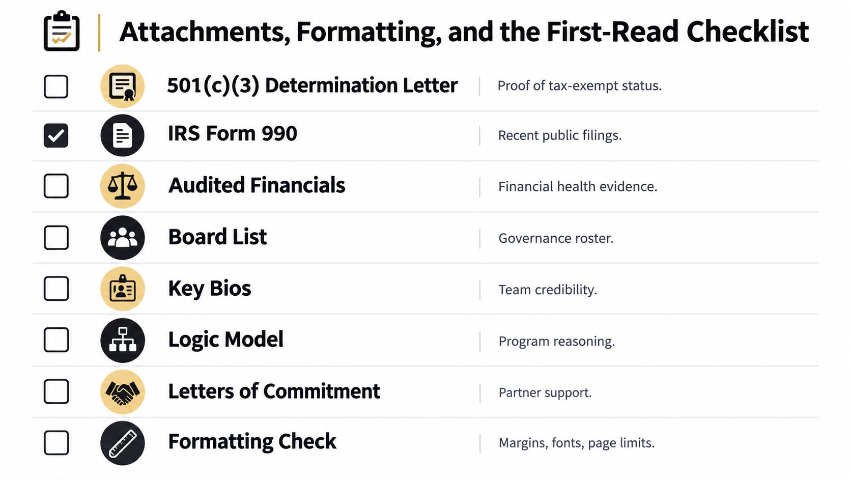 A checklist for grant application attachments and formatting requirements, including documents like tax determination letters and bios.