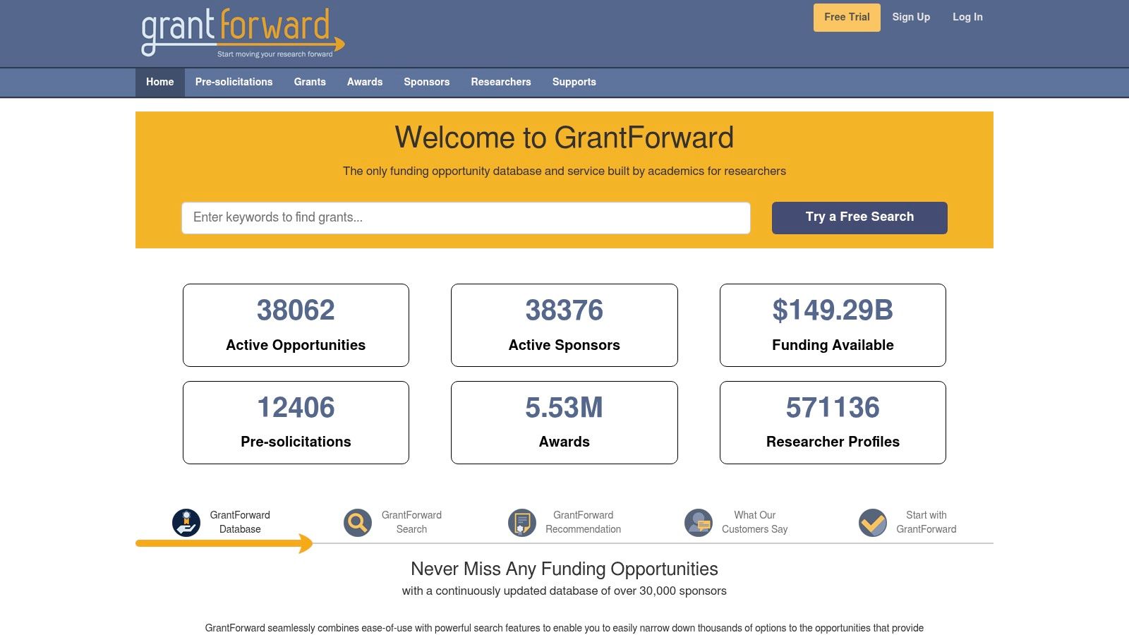 GrantForward grant discovery interface