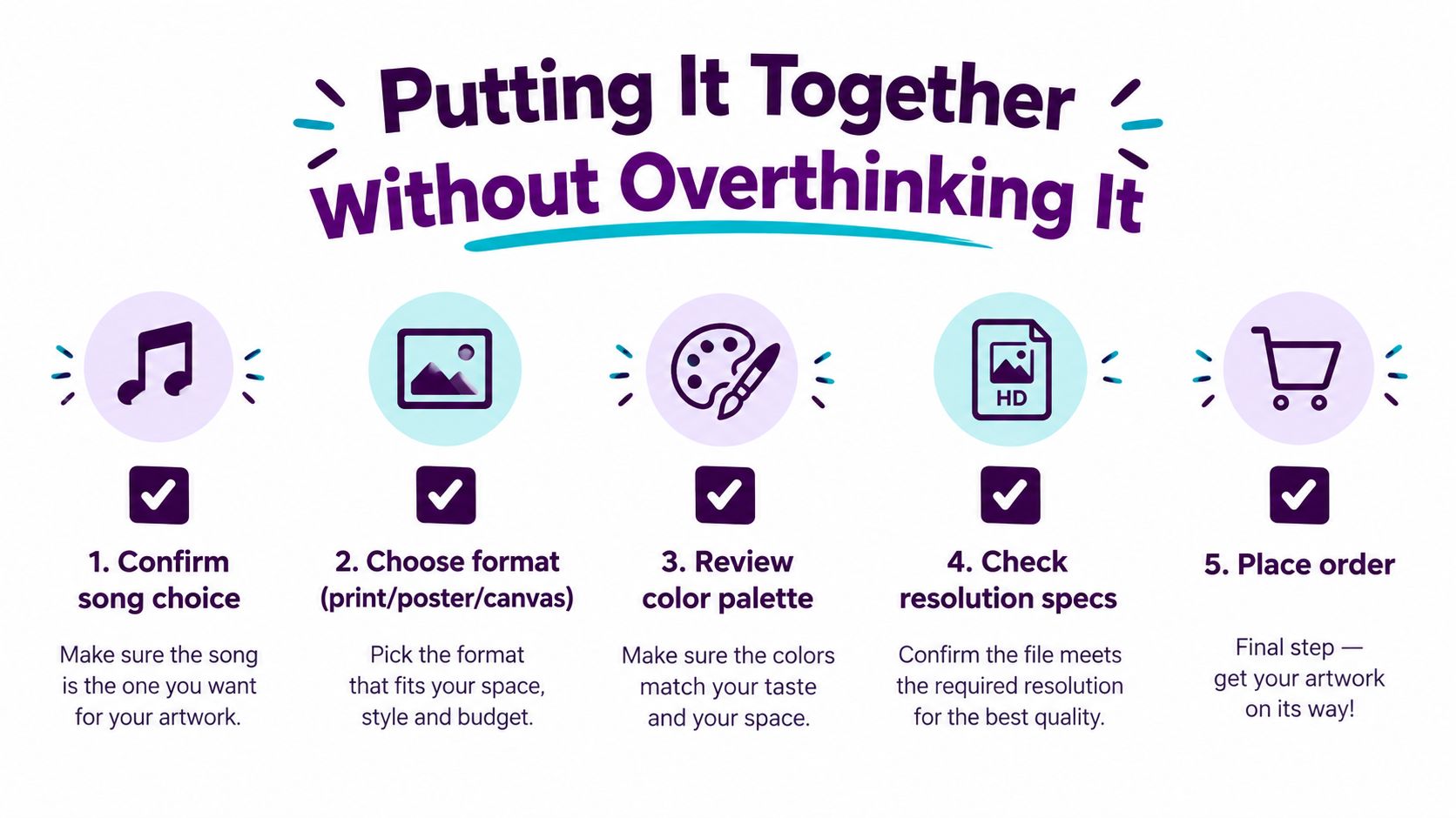 An infographic showing a five-step process to order custom song art, from song choice to placing order.