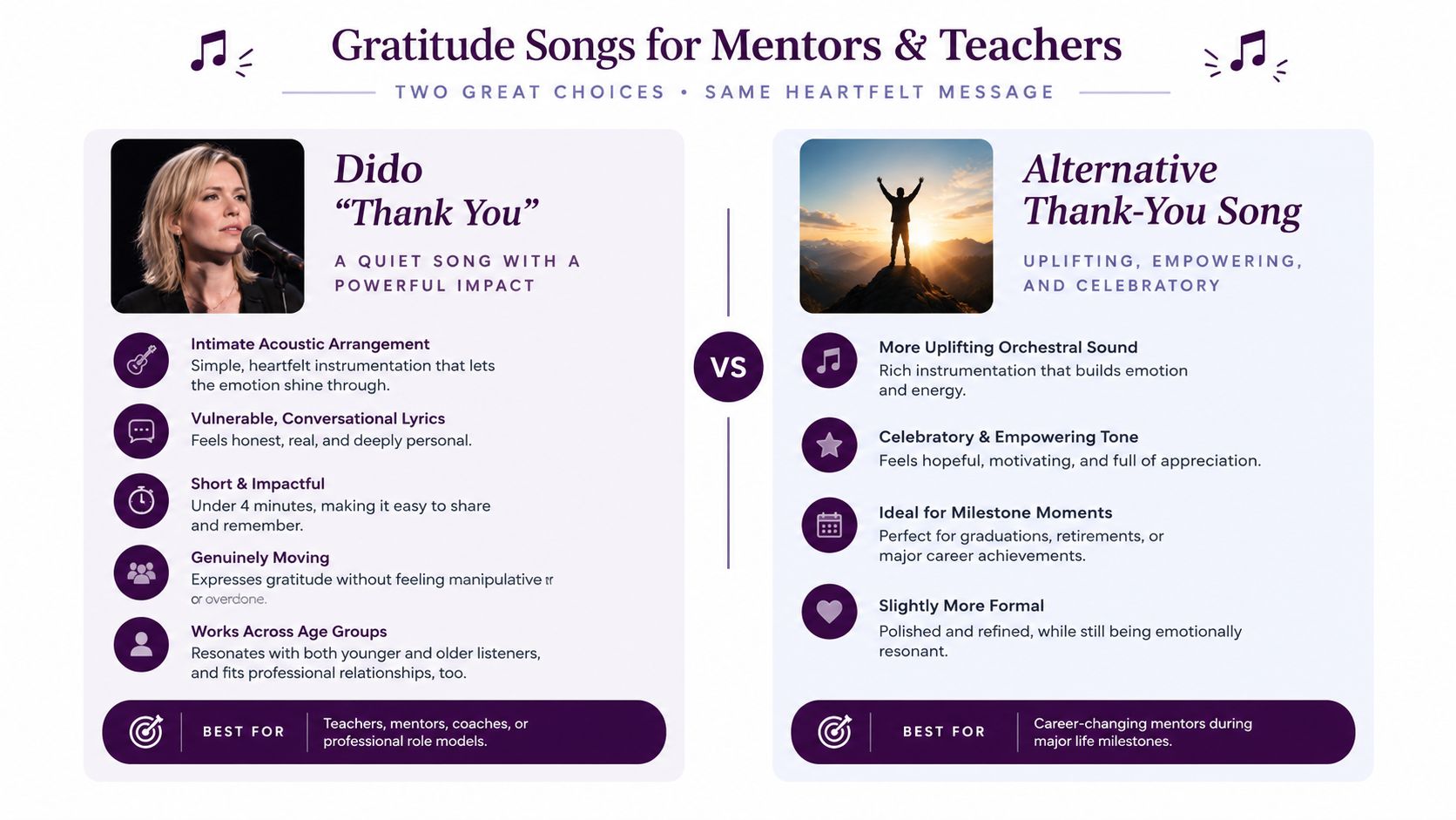 A comparison chart of two gratitude songs for mentors and teachers with descriptions and recommendations.