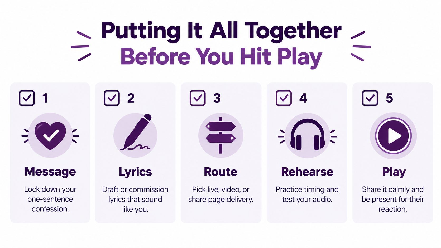 An infographic titled Putting It All Together Before You Hit Play with five steps for a confession.