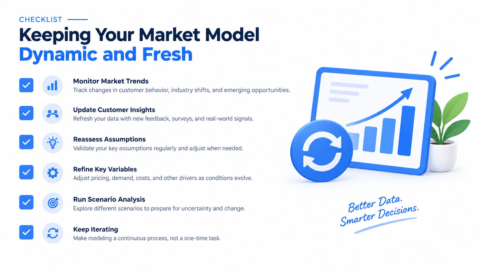 A checklist showing steps to keep a market model dynamic, including monitoring trends and refining variables.