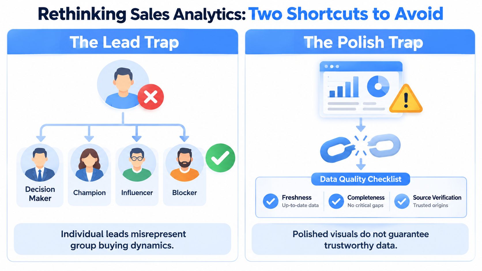 An infographic titled Rethinking Sales Analytics showing The Lead Trap and The Polish Trap with explanations.